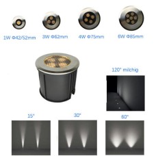 1W 3W 4W 6W DC24V LED Bodeneinbaustrahler Treppenhausleuchte IP68